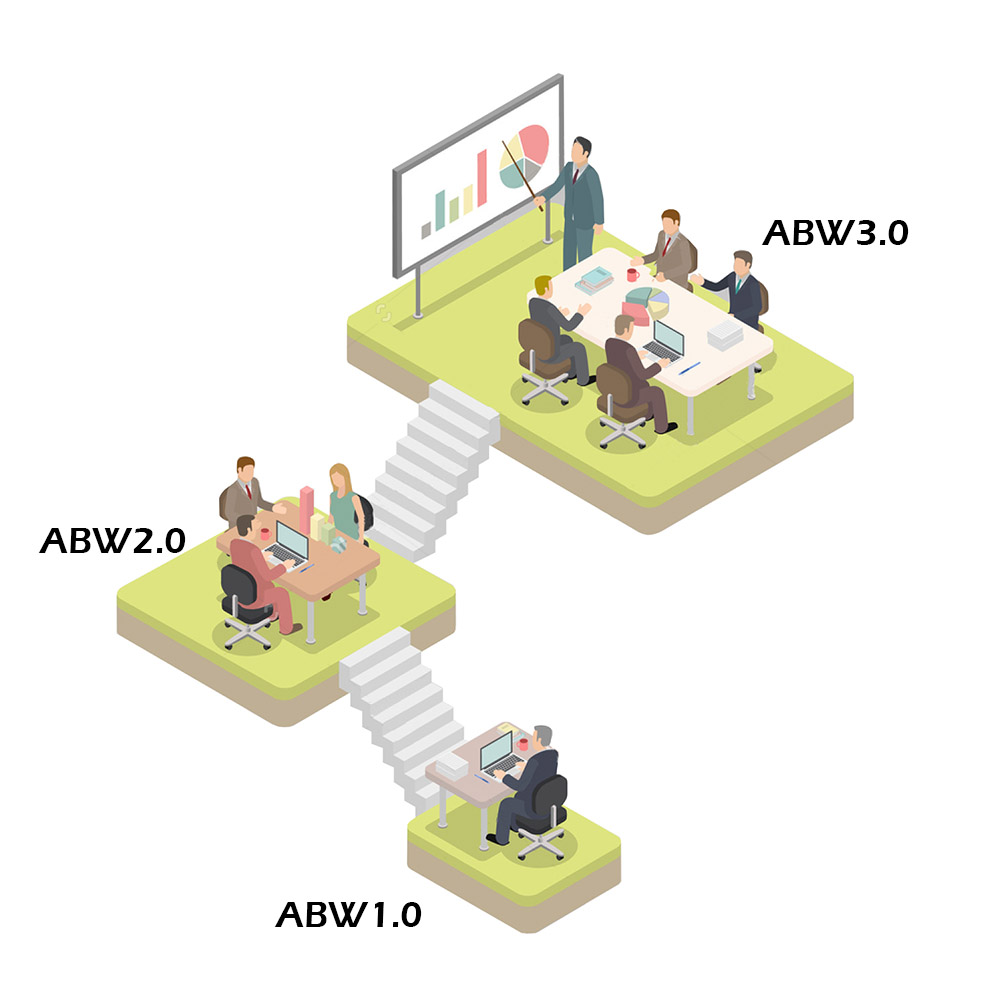 工作研究 新型工作方式 -（ABW)
