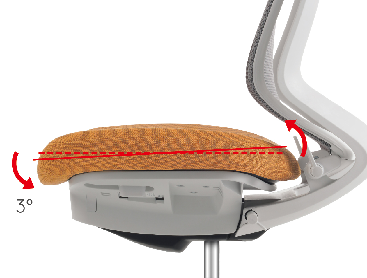 5 - Duora2 - Auto-Tilt Mechanism