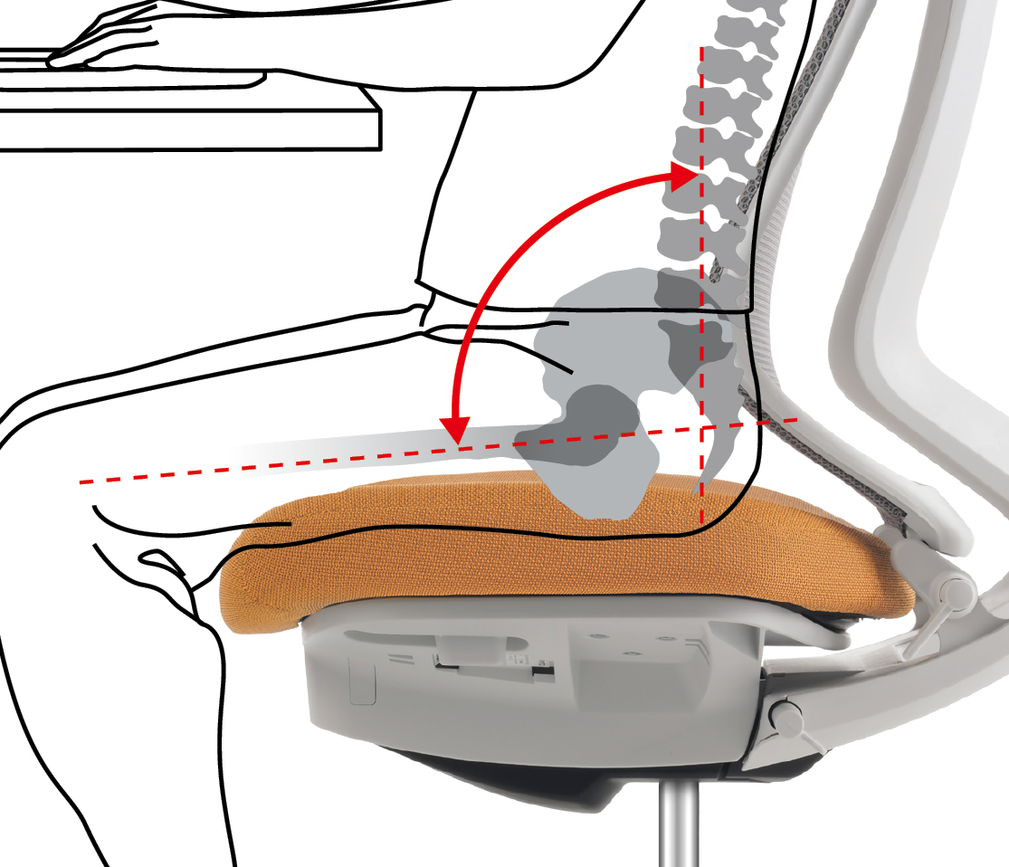 6 - Duora2 - Auto-Tilt Mechanism